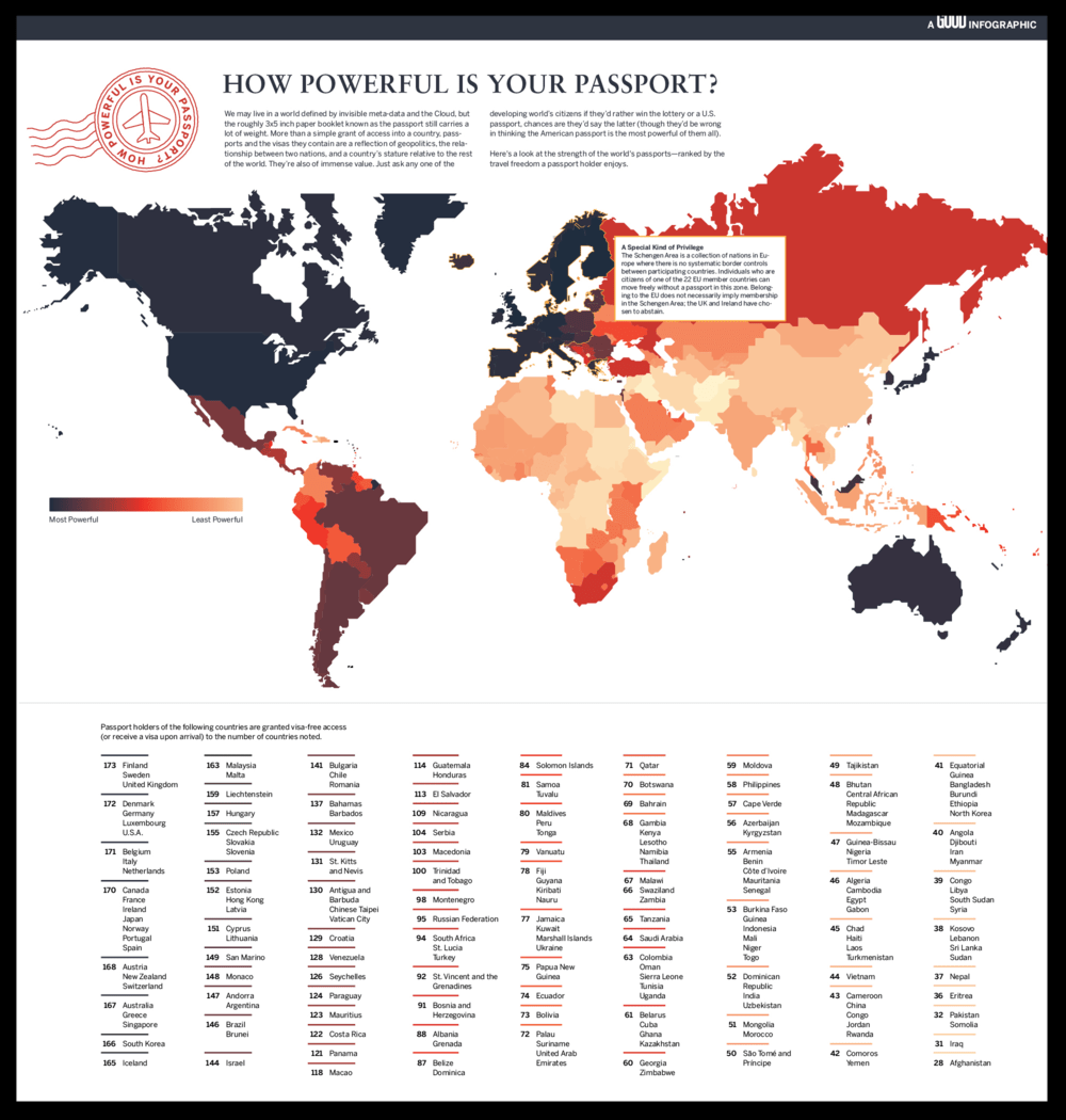 Anonymous Travel through Airports