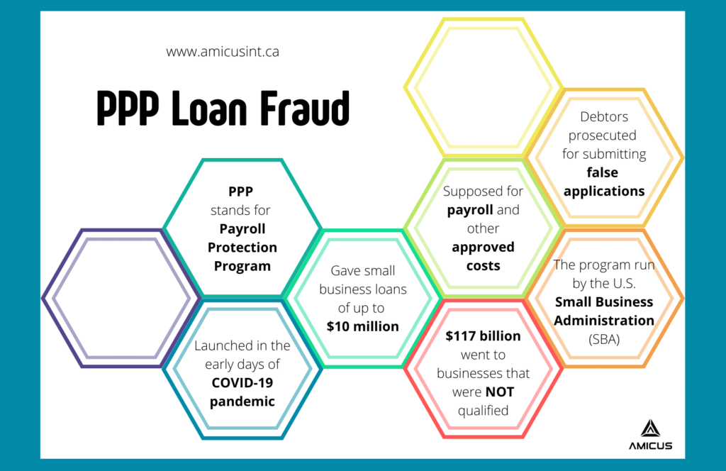Explain main points about PPP Loan Fraud